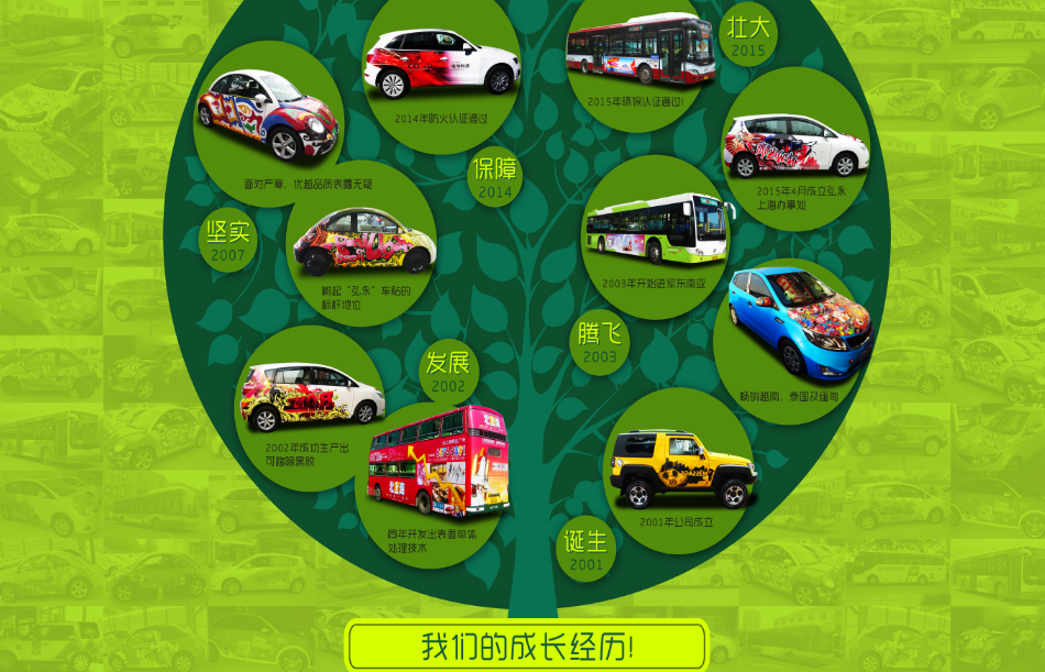 弘永高分子喷绘广告胶布物性测试报告(R-2)-161126 技术交流